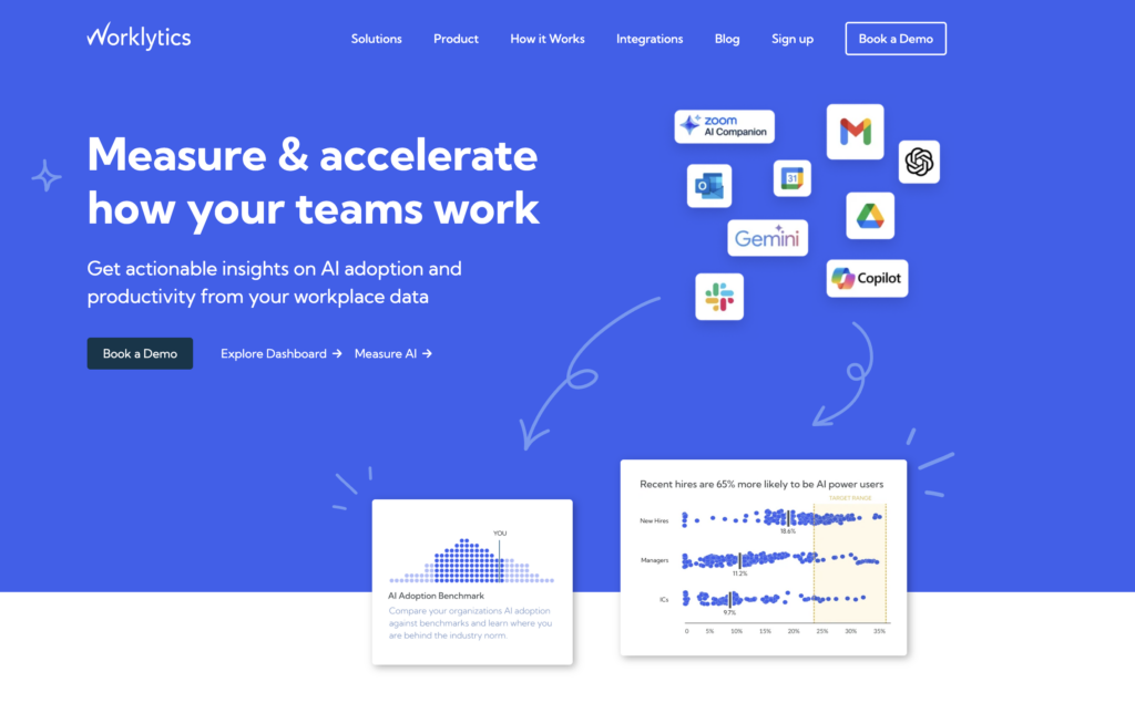 The screenshot shows Worklytics homepage promoting AI adoption and workplace productivity analytics.
