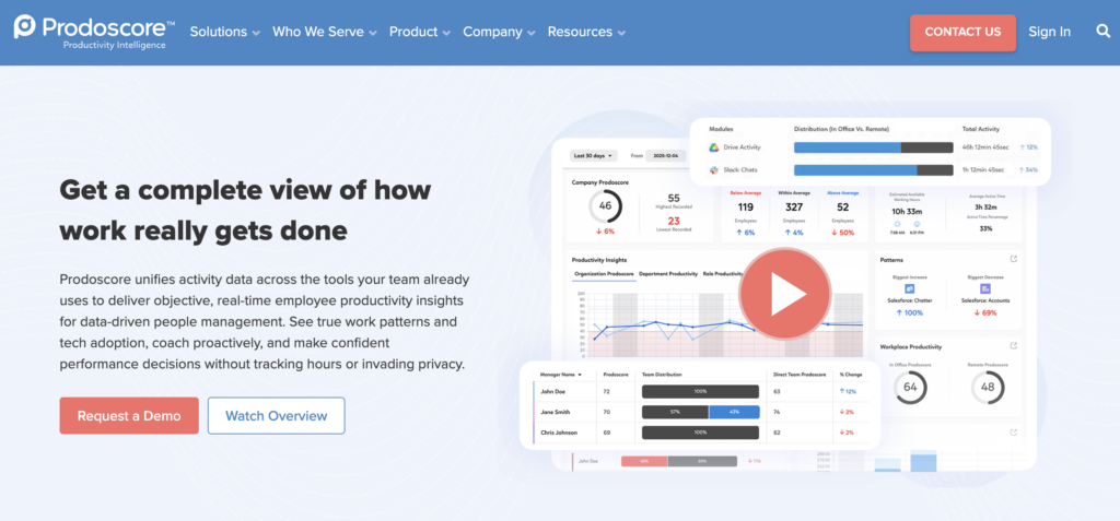 The screenshot shows Prodoscore productivity intelligence homepage featuring employee performance analytics dashboard.