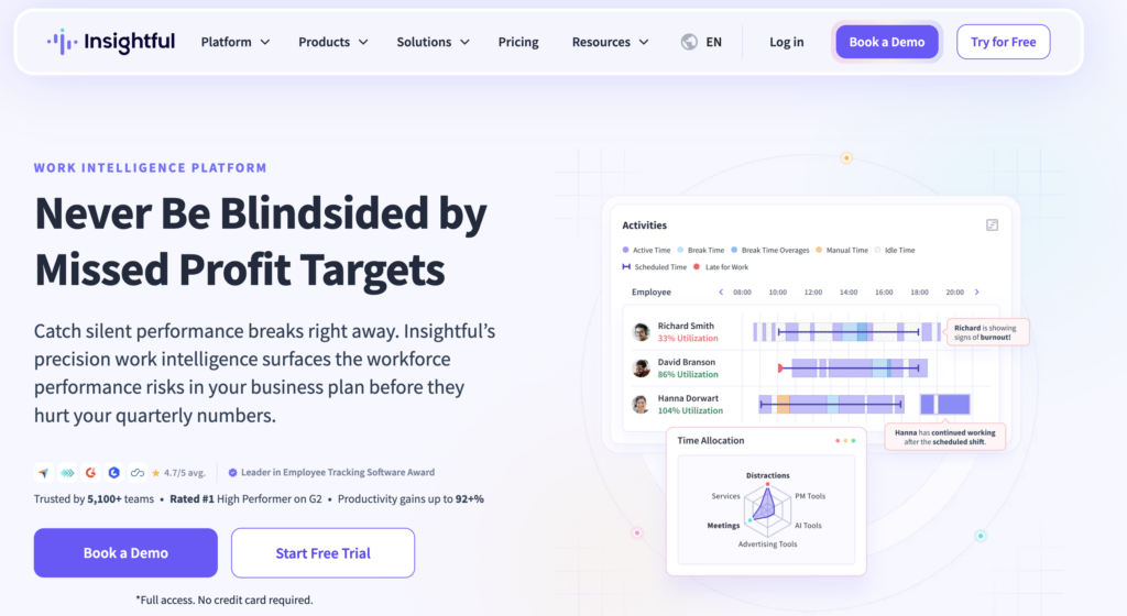 Screenshot of Insightful time tracking software homepage with employee activity tracking, utilization analytics, and productivity monitoring dashboard.