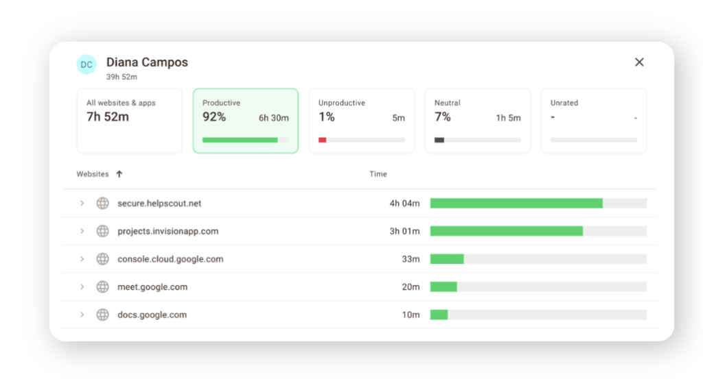 Time Doctor activity tracking widget showing unproductive and productivet time for user Diana Campos