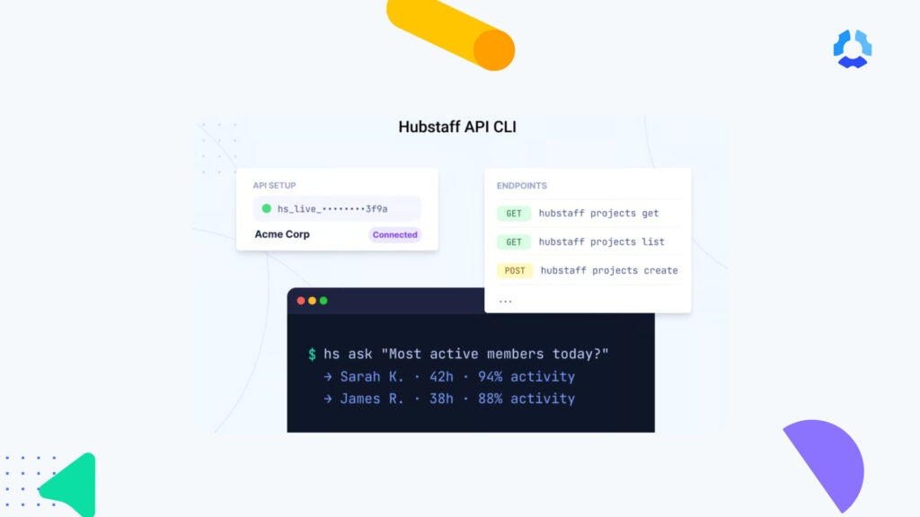 A screenshot of Hubstaff API CLI showing API setup, available endpoints, and a command-line query returning the most active team members.