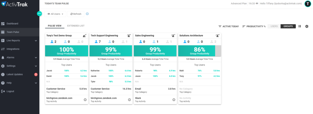 The image shows ActivTrak team productivity dashboard showing group performance, top users, and activity metrics.