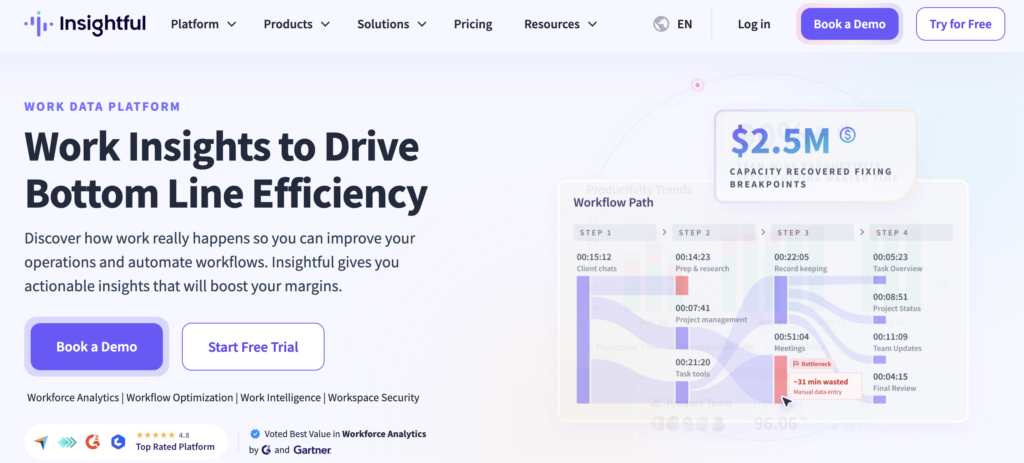 Screenshot of the Insightful homepage header featuring the headline, “Work insights to drive bottom-line efficiency.