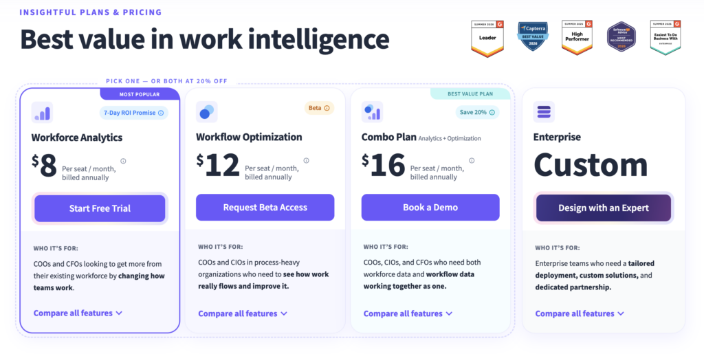 Screenshot of Insightful’s pricing plans and subscription tiers.