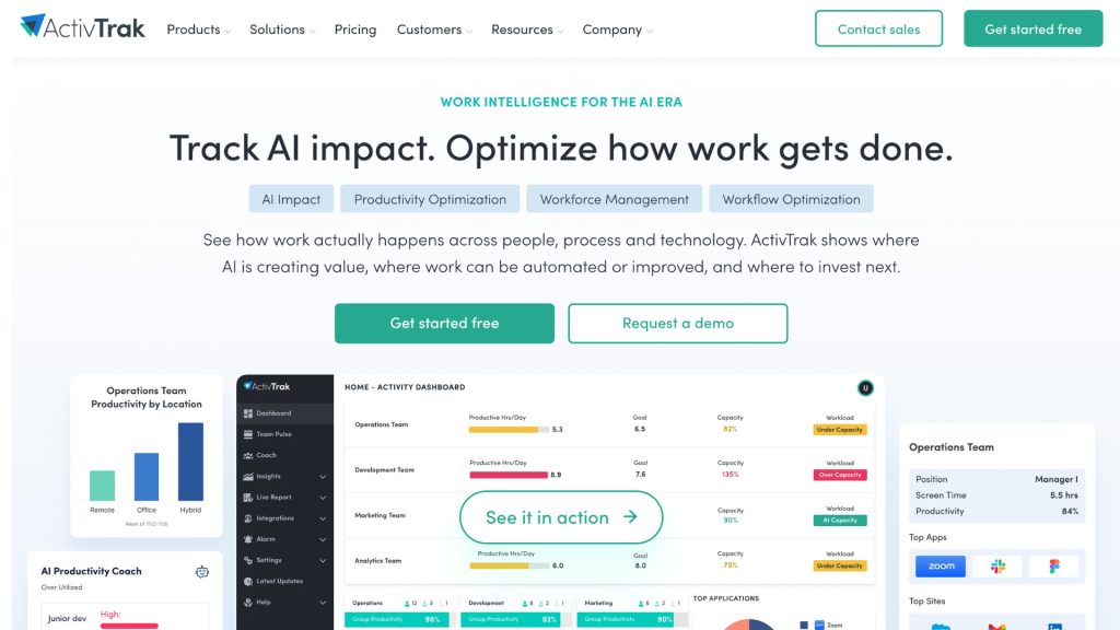 Screenshot of the ActivTrak homepage highlighting key features like AI impact, productivity optimization, and workforce management.