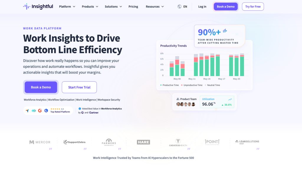 Screenshot of the Insightful homepage highlighting workforce analytics, productivity trends, workflow optimization, and work intelligence.