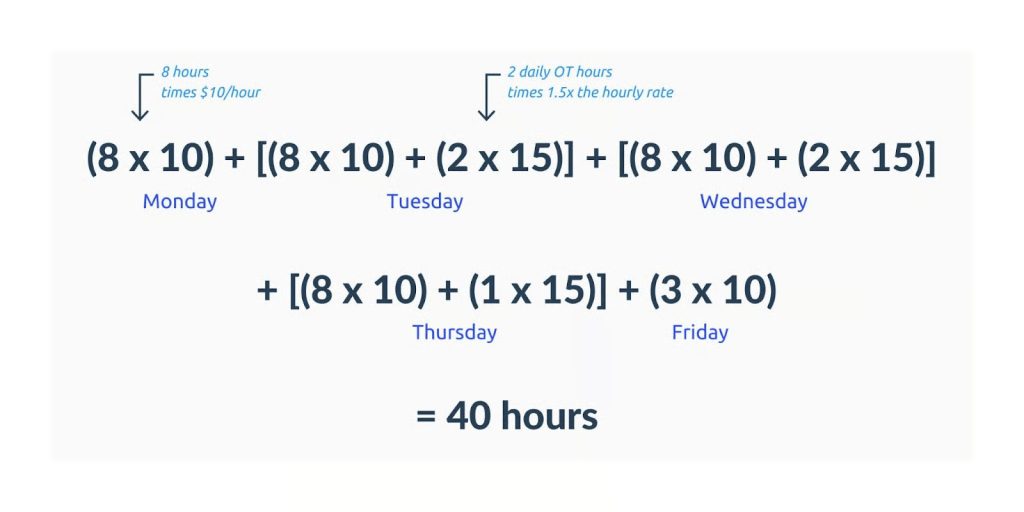fte benefits calculation