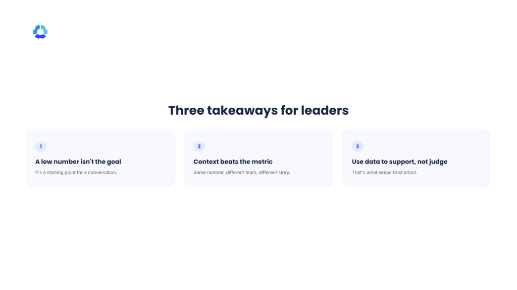 The graphic highlights three leadership takeaways for leaders using idle time as a performance indicator.